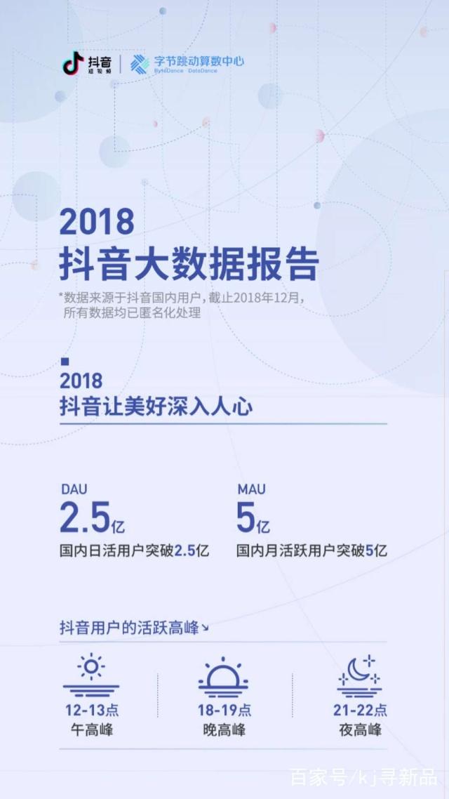 代运营抖音业务咨询(抖音代运营，如何打造抖音网红IP)  第1张