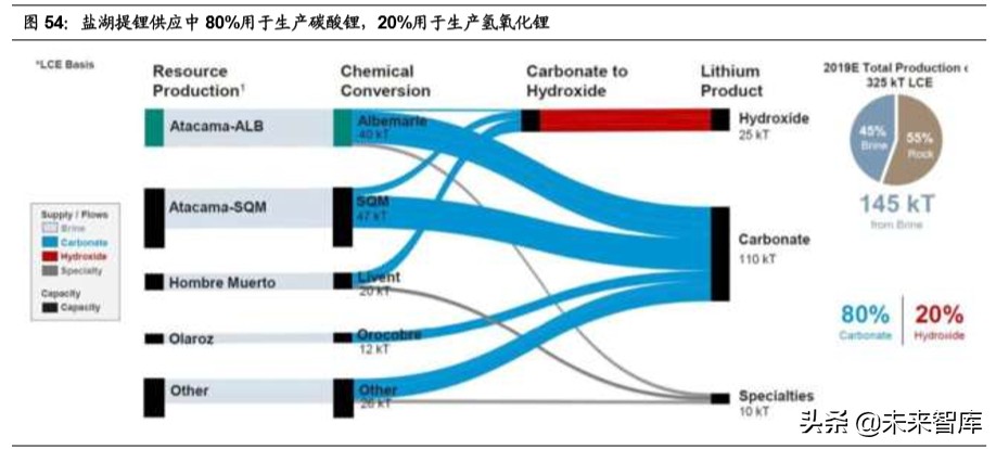 赣锋锂业深度解析：垂直整合的生态系统，静待行业底部反转