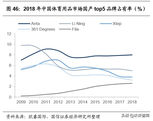 纺织服装产业链梳理专题报告：沙里淘金，聚焦运动黄金赛道