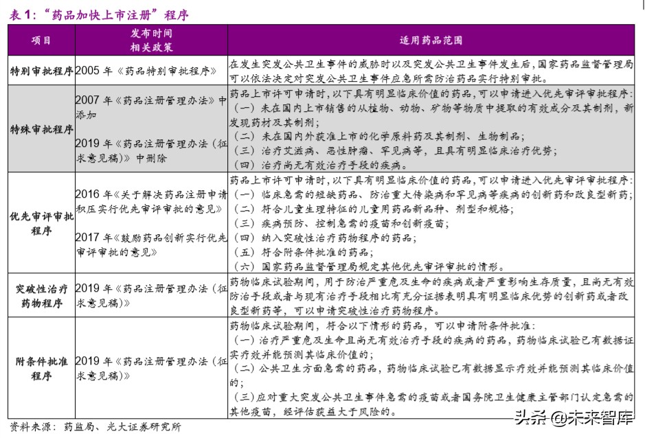 医药行业深度报告：疫情之下，医疗卫生体系及产业变革路径