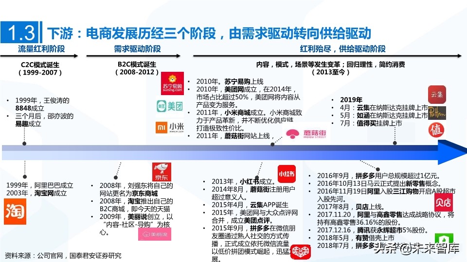 MCN网红经济专题研究：MCN迎风爆发，新流量助国货崛起