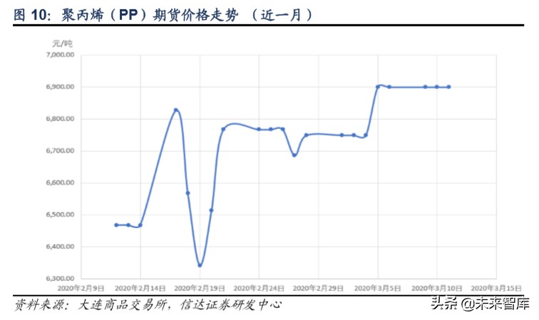 口罩行业深度报告：全球疫情扩散下的机会与挑战