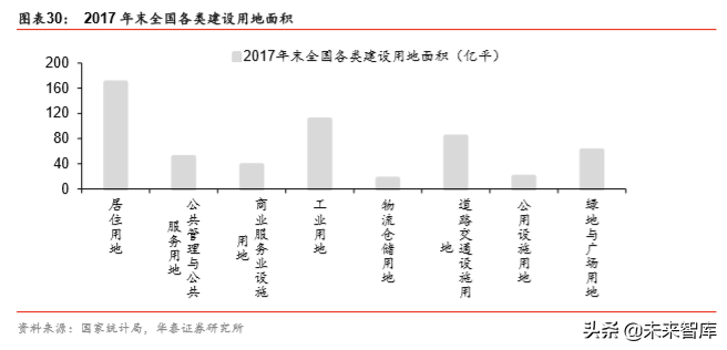 非住宅物业管理专题报告：升维新模式，掘金新蓝海