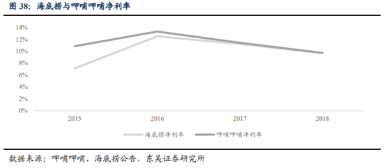 海底撈深度研究：心尖上的服務，舌尖上的成長