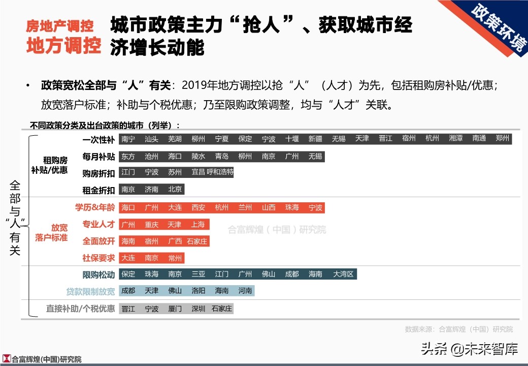 全国房地产市场2019年总结及2020年展望（128页）