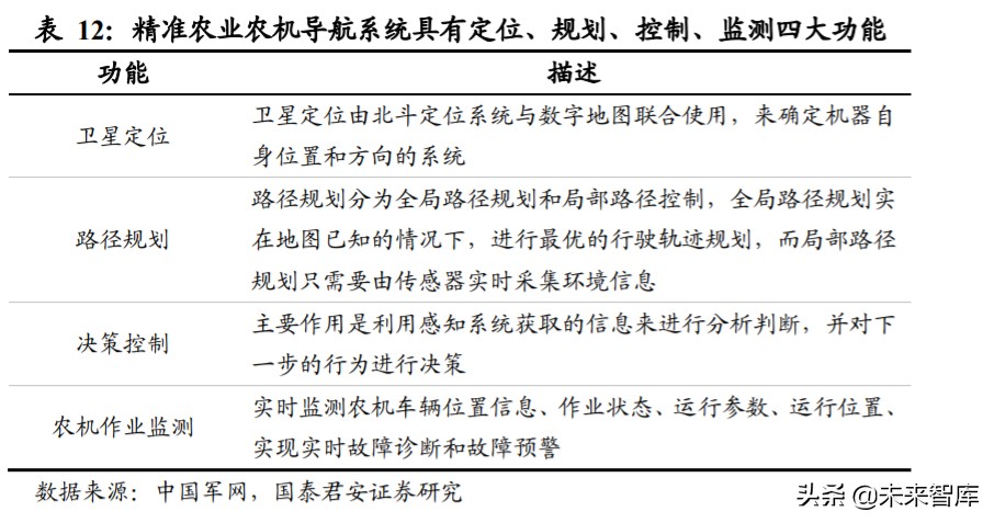 北斗导航产业深度报告：全面国产化高空网络安全建设一触即发