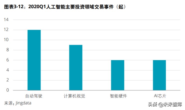 中国创投市场发展报告2020