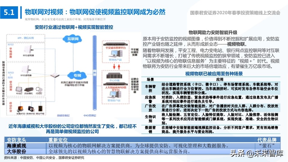 科技行业114页深度解读：5G+AI引领全球新一轮科技创新浪潮