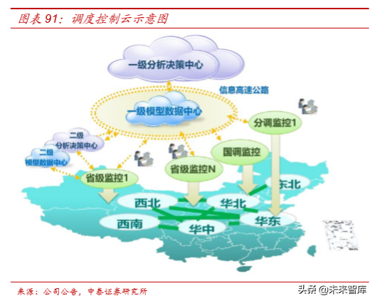 电力电网行业专题之国电南瑞深度解析