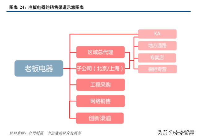 橱柜与厨电行业深度比较研究：曲同工不同