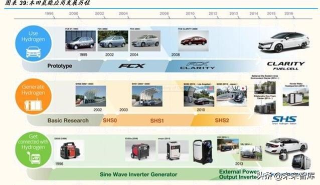 燃料电池产业深度研究：全球主要燃料电池市场分析