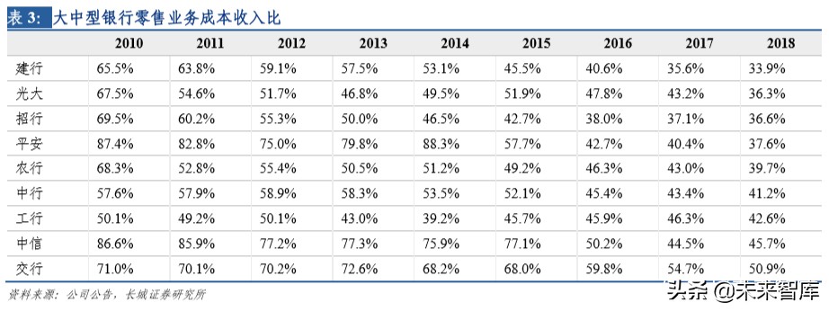 金融科技专题报告：寻找银行中的科技股