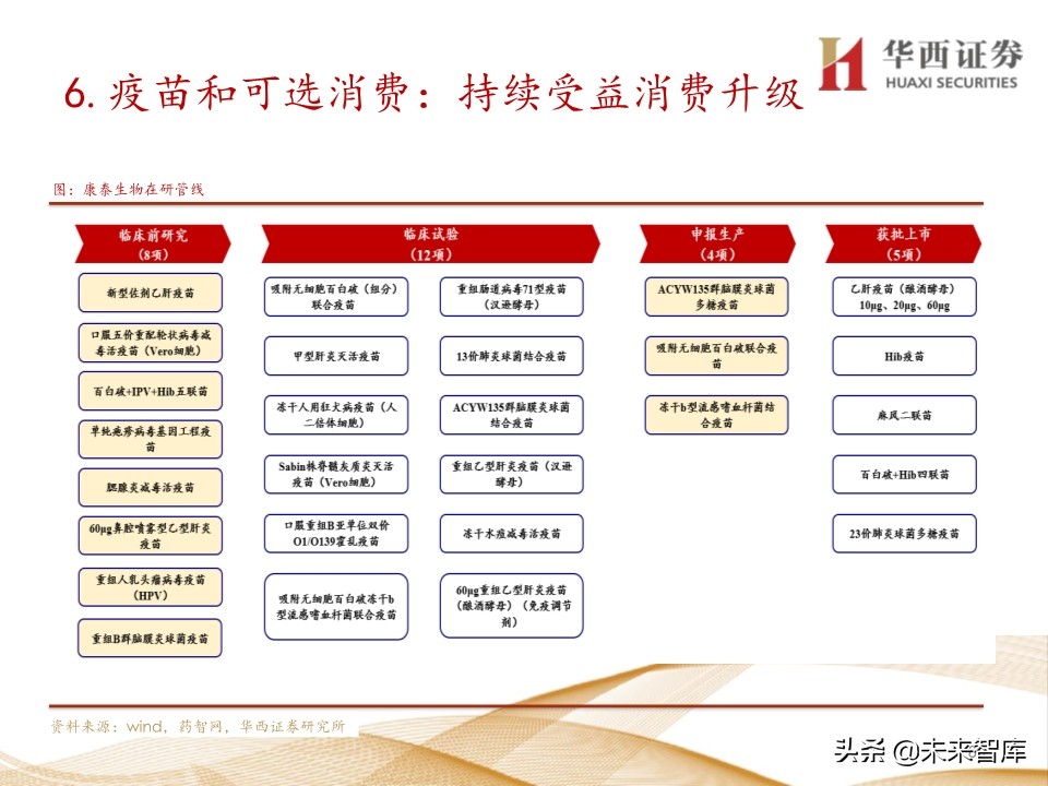 2020年医药行业投资策略：布局黄金赛道稀缺标的（109页）