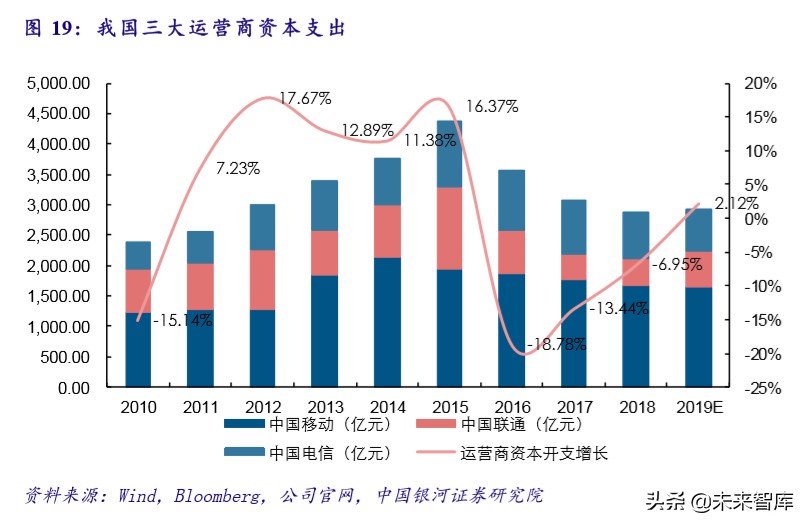 新基建专题报告：未来发展方向及重点产业分析