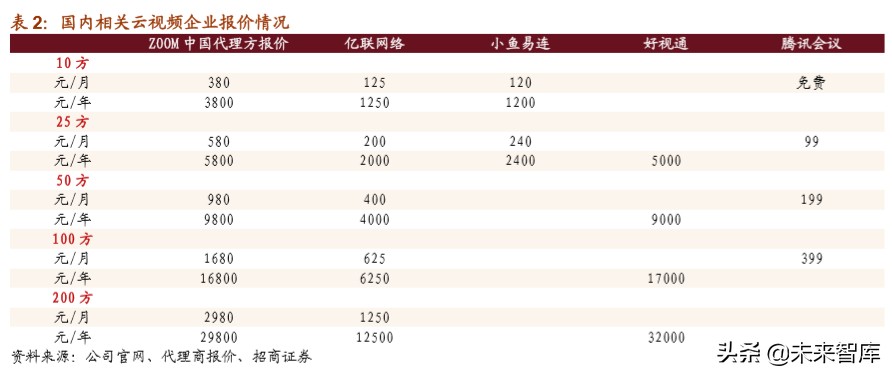 5G应用专题报告：深度解析云视频发展机会