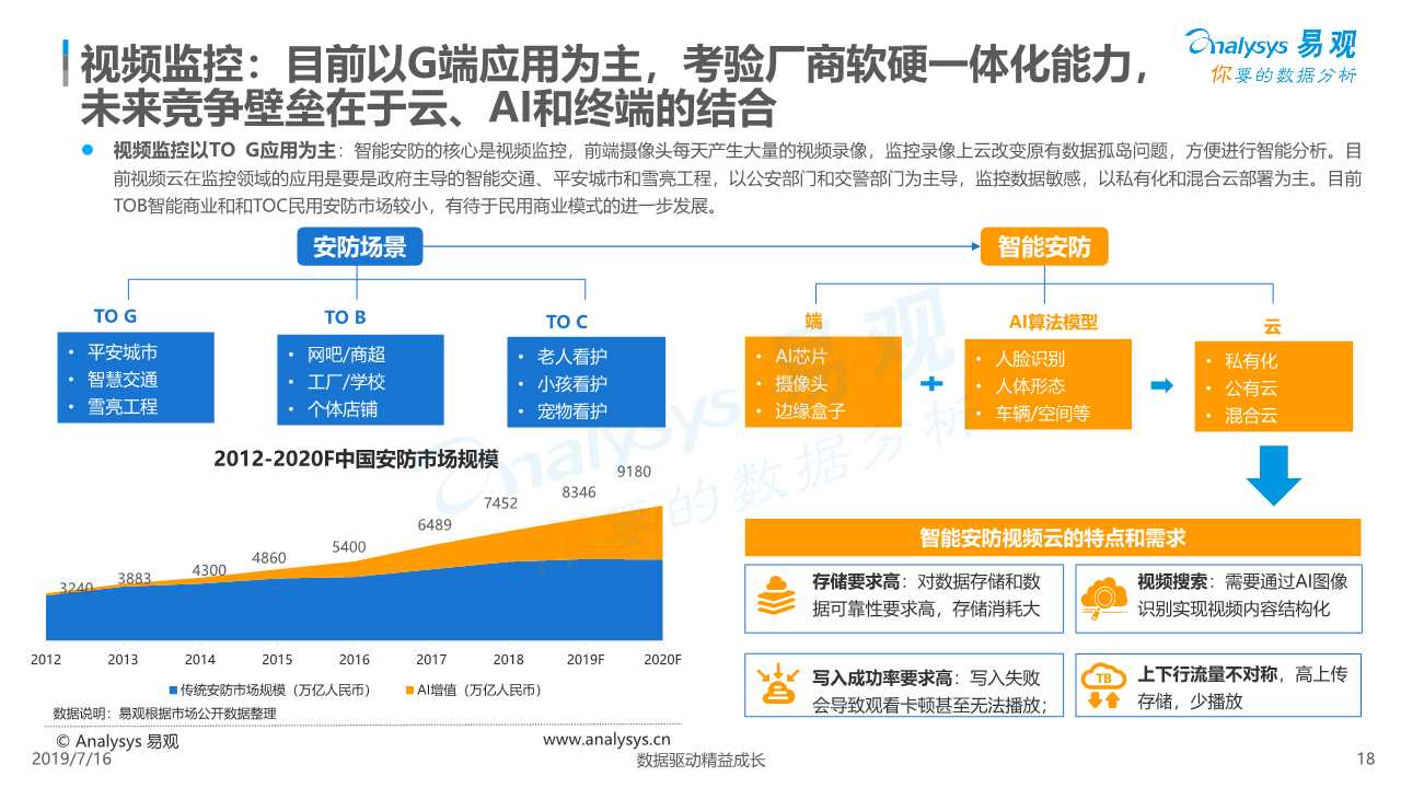 中国视频云行业深度分析（ 2019年）