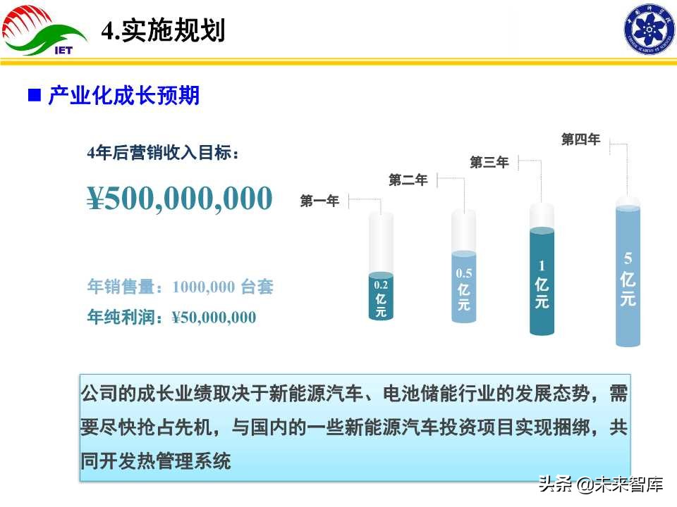 动力电池热管理技术开发与产业化研究报告