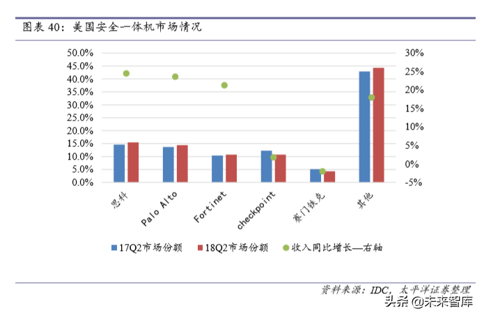 信息安全深度报告：政策、需求、格局变化下安全成长新周期