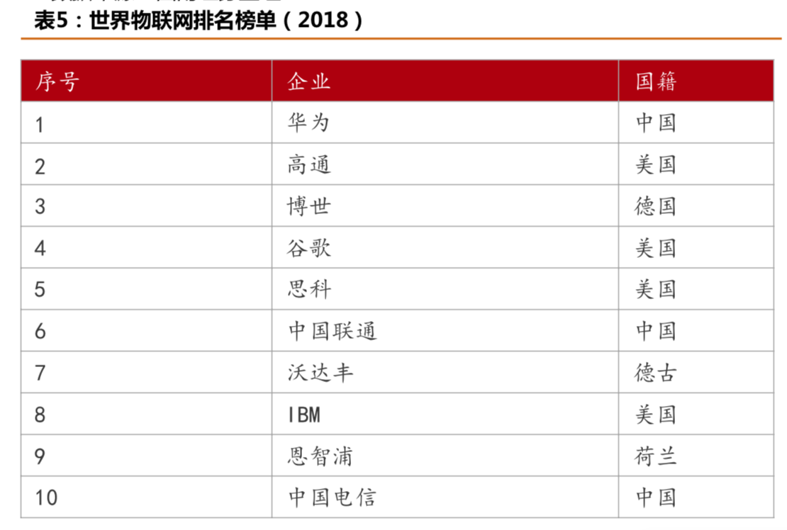 中國聯通深度研究：內生改善成效顯著，代際更替迎接質變