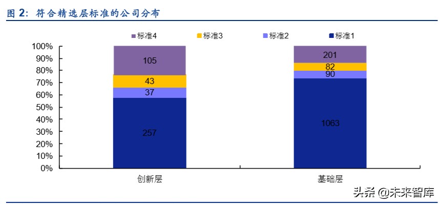 傳媒及互聯網行業投資潛力后備軍精選