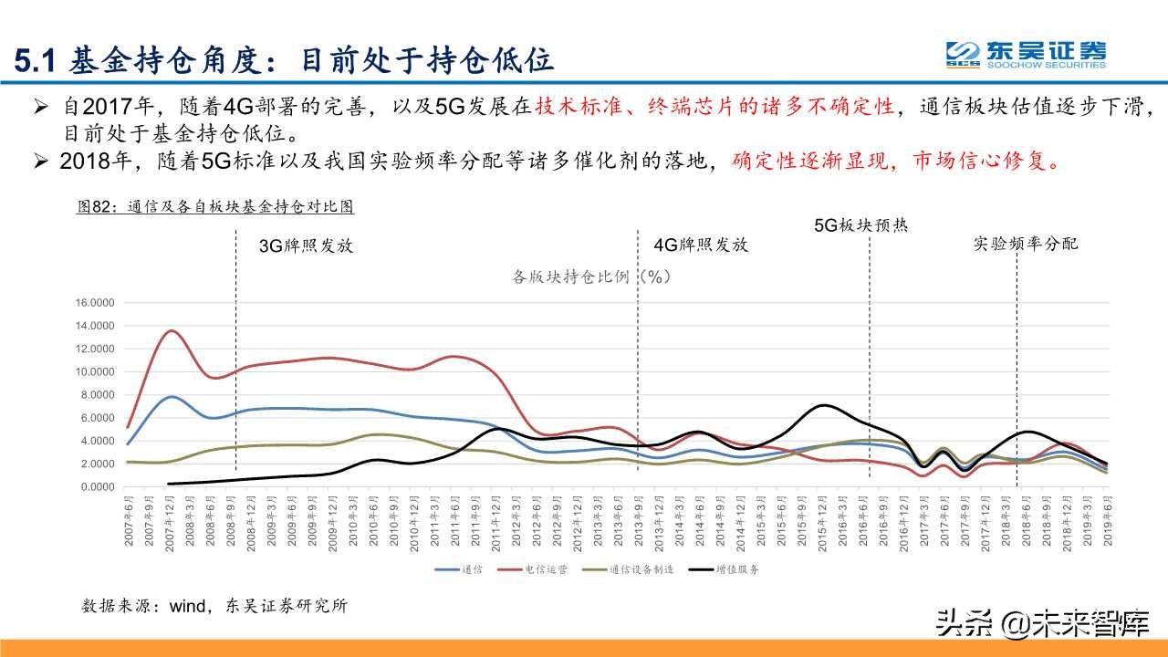 5G深度研究报告：以战略视角重新审视5G的周期性及成长性