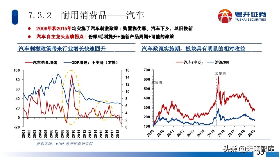 A股2020年中期投資策略：蛟龍起久蟄，牛市蓄力時