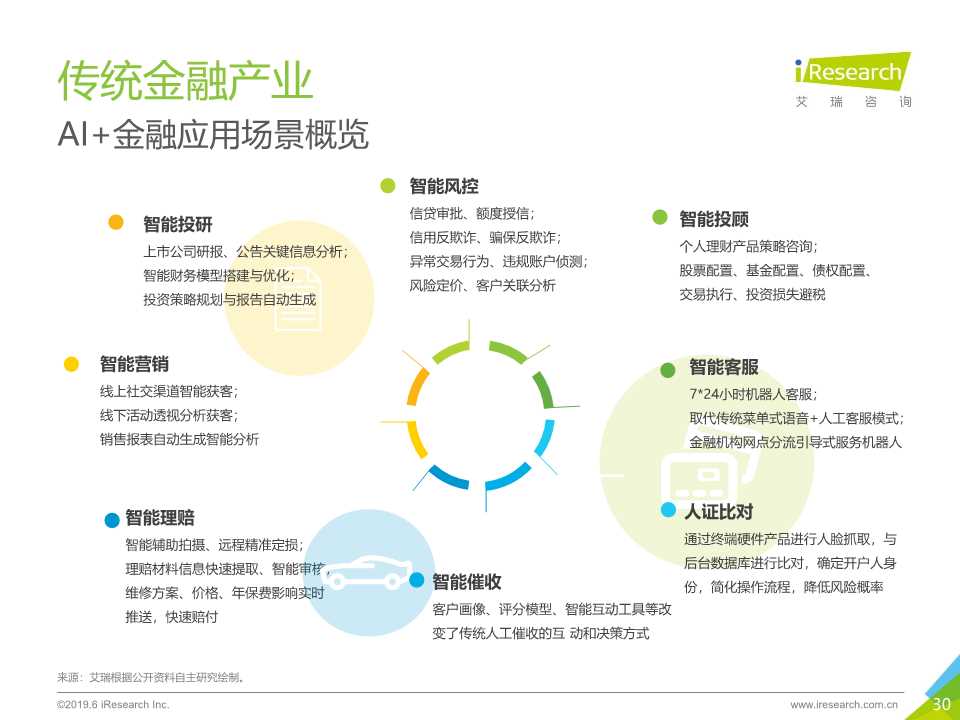 中国人工智能产业研究报告2019