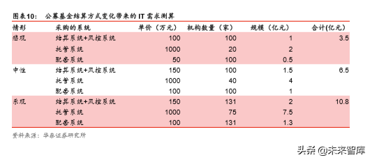 金融科技深度研究：金融IT技术架构演进路径分析（57页）