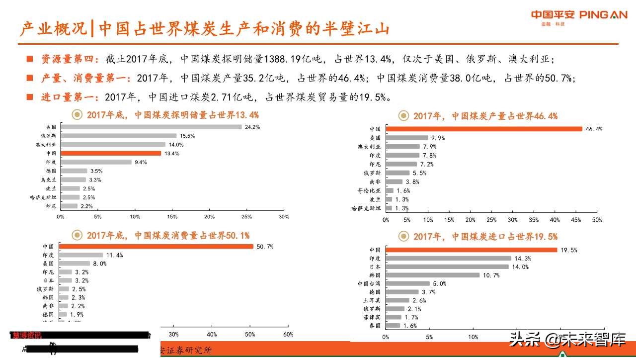 煤炭行业全景解析报告