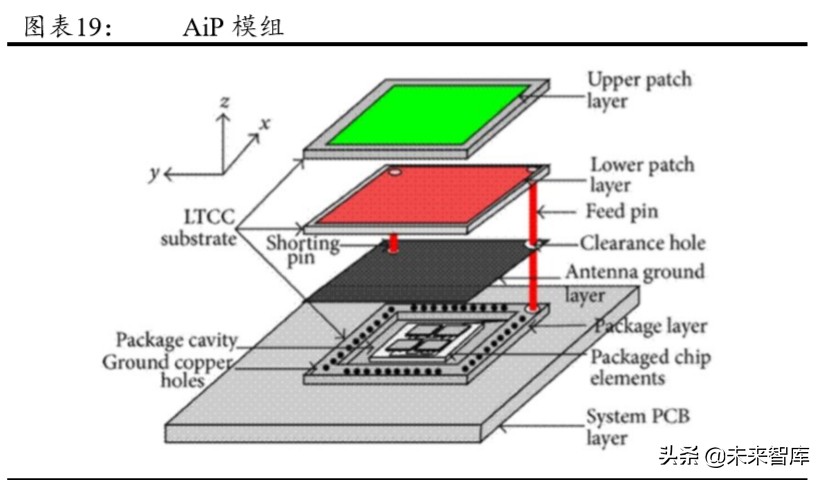 5G产业链专题报告：射频前端行业趋势与格局解析