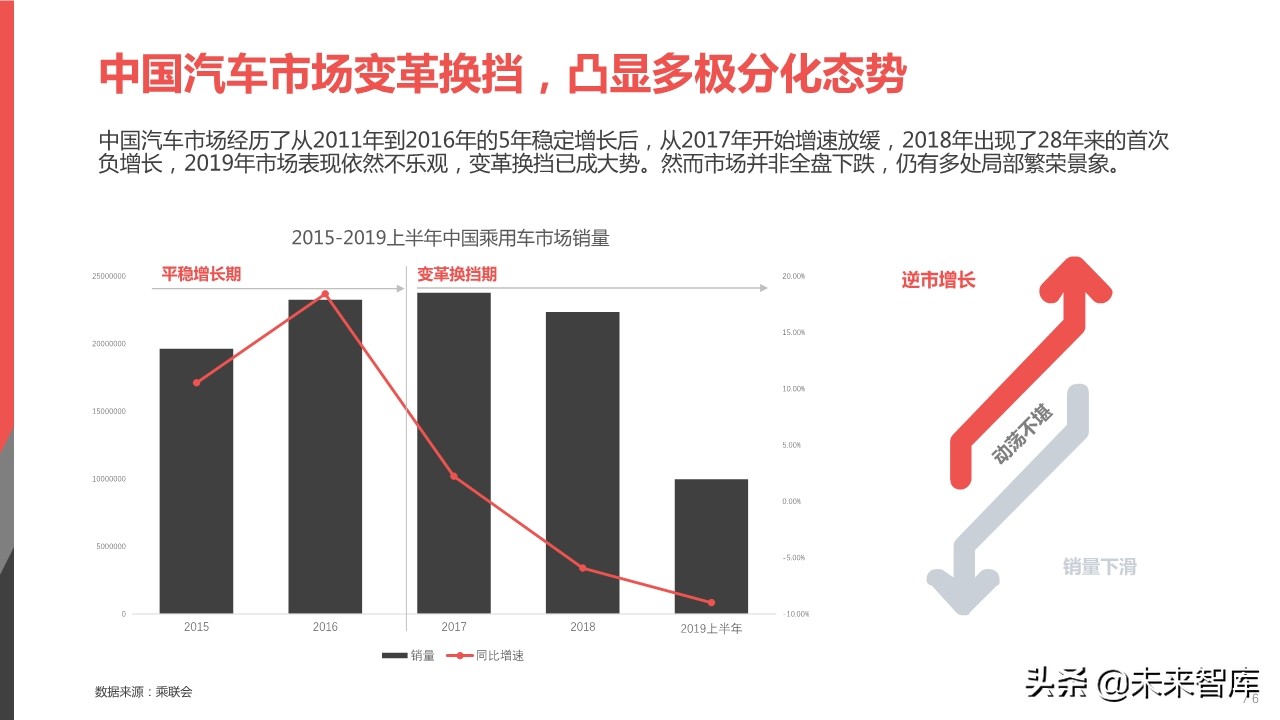 2019年中国汽车高价值用户洞察报告