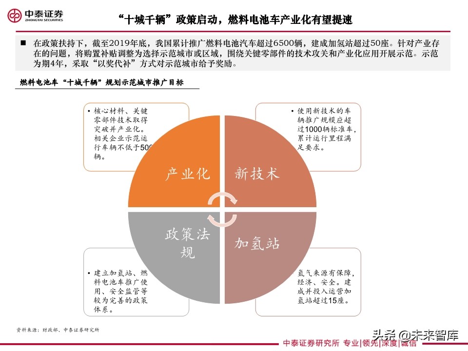 重卡专题研究：燃料电池重卡大势所趋，产业化有望提速