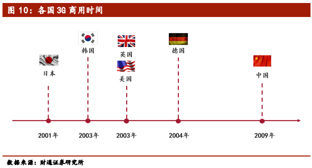 5G行业专题报告：从1G到6G，深度洞察5G的本质