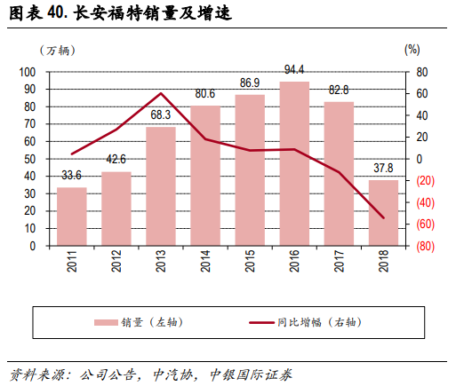 长安汽车深度研究：黑暗持续还是黎明将近？