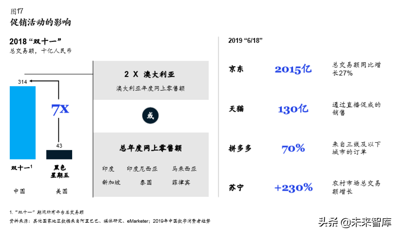 麥肯錫中國數字消費者趨勢分析2019