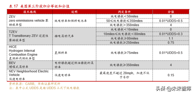 新能源汽车产业深度研究报告：从2.0迈入3.0时代（113页）上篇