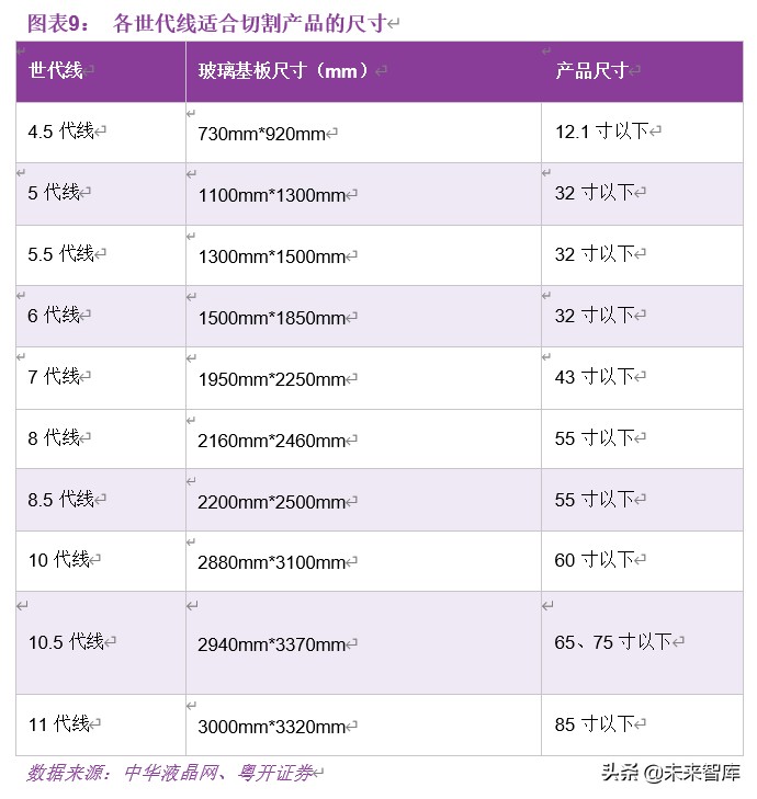 显示面板行业深度研究：多维度解析面板行业新一轮向上周期