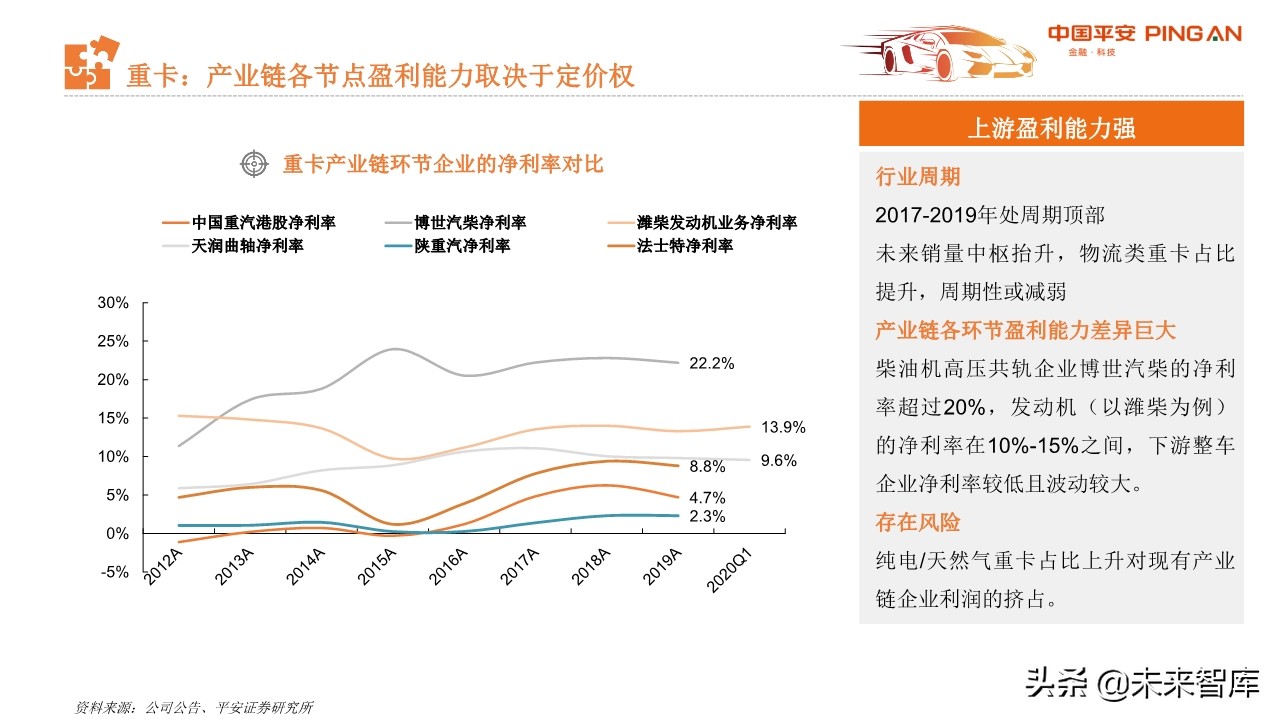 从汽车业财报看行业趋势与投资机会：商用车、零部件和经销商