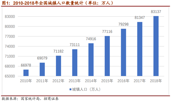 垃圾分类系列报告之餐厨垃圾终端处理
