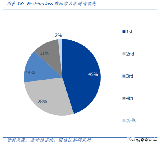 医药行业龙头恒瑞医药深度解析（74页）