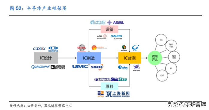 电子科技产业发展及2020投资策略报告（68页）