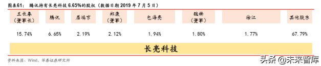 金融科技深度研究：金融IT技术架构演进路径分析（57页）