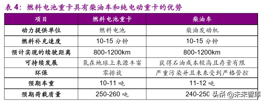 燃料电池产业前沿分析：氢能重卡行业专题报告