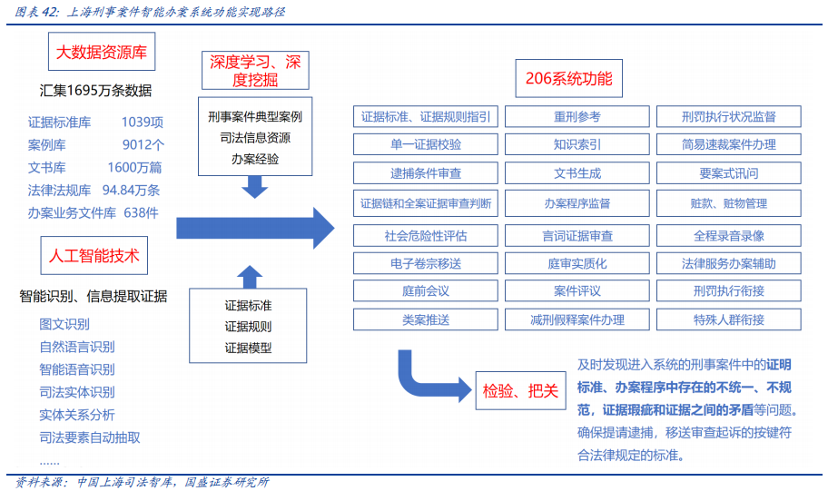 科大訊飛深度研究：AI+落地先行者，打造多個百億收入集群