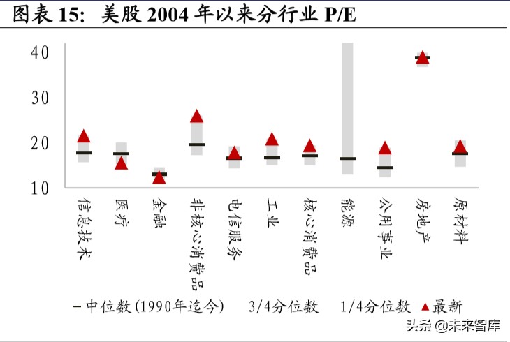 股市展望與投資策略報告：短期刺激政策如冬天的太陽曲折反彈