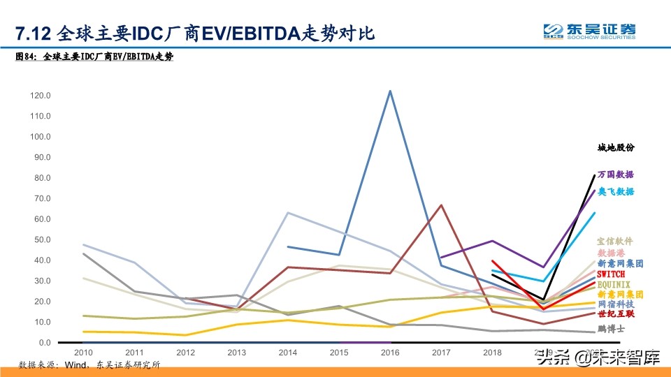 IDC行业深度报告：探寻龙头的共性，寻找潜力股