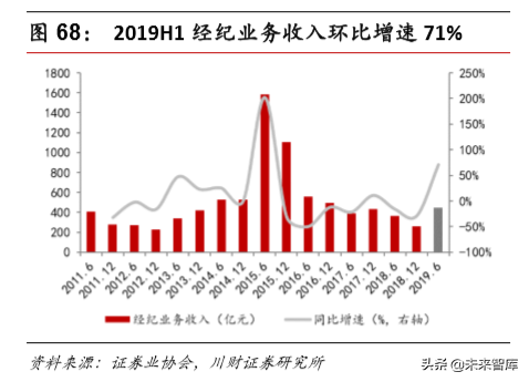 计算机行业研究及年度策略报告：各子板块投资机会分析