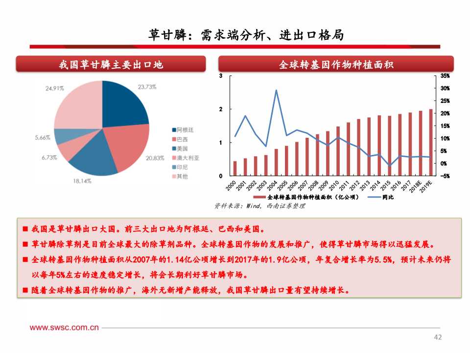 磷化工产业链深度分析