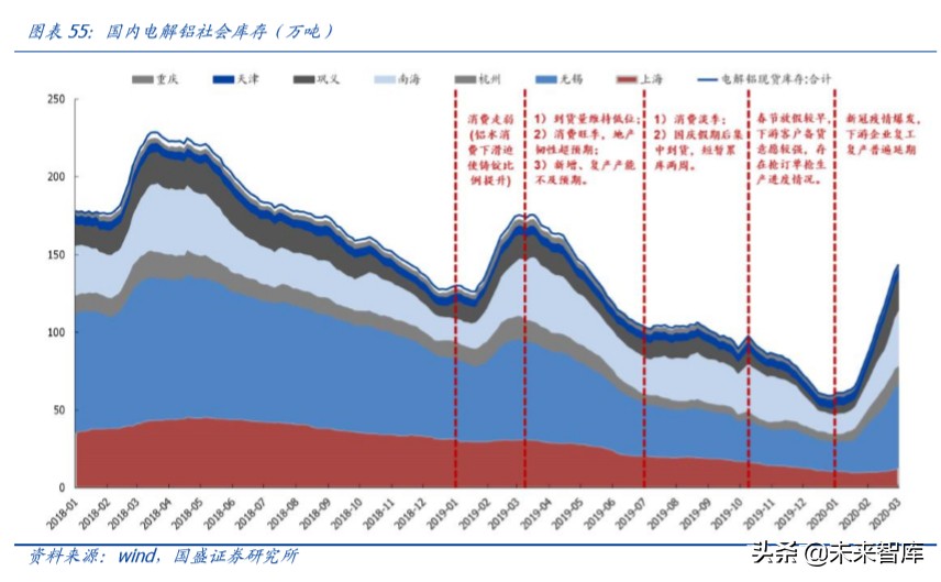 铝金属行业深度报告：铝途曙光已现，看好电解铝利润长期改善
