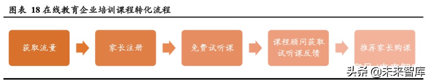 在线素质教育专题报告：技术落地、资本助力，在线化进程加速